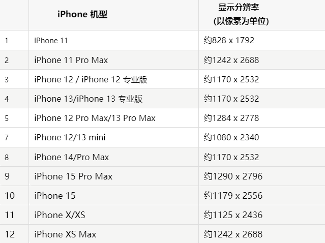 苹汝阳果维修分享iPhone主屏幕壁纸显得模糊怎么办