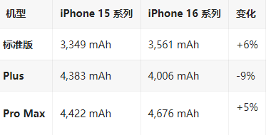 汝阳苹果16维修分享iPhone16/Pro系列机模再曝光