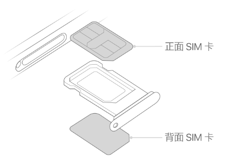 汝阳苹果15维修分享iPhone15出现'无SIM卡'怎么办