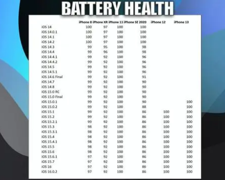 汝阳苹果手机维修分享iOS16.0.2值得升级吗 