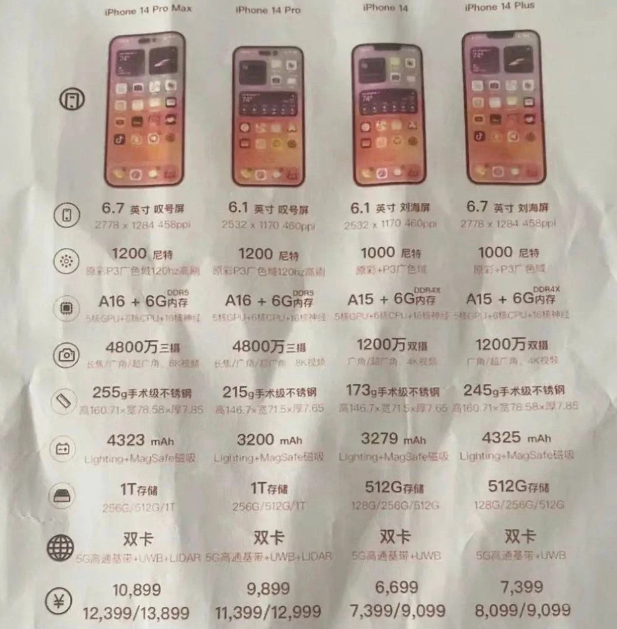 汝阳苹果14维修分享苹果 iPhone 14 预售价现身 