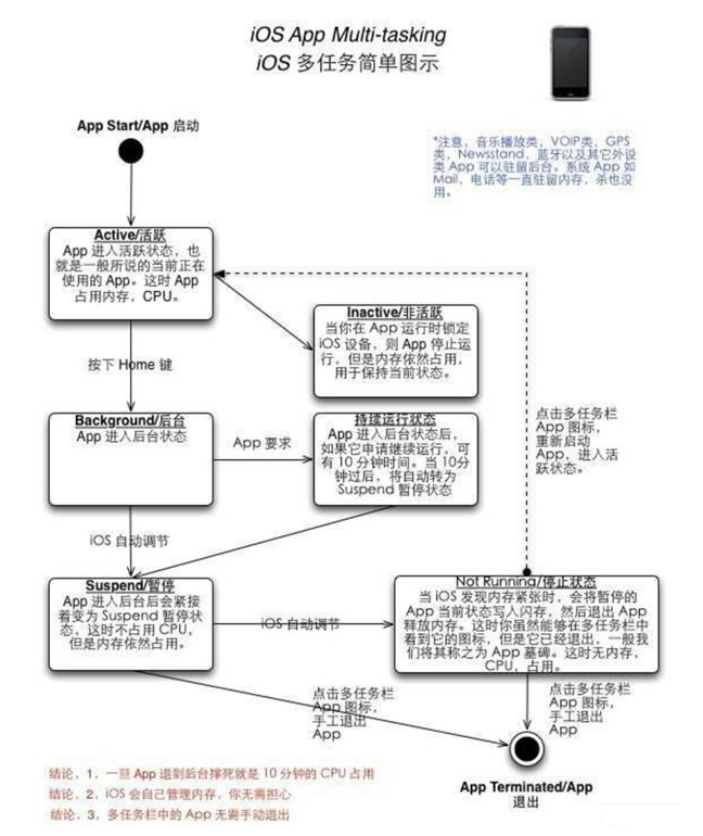 汝阳苹果手机维修分享iPhone 为什么不加大内存 