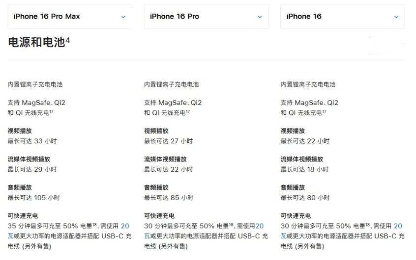 汝阳苹果手机维修分享 iPhone 16 目前实测充电峰值功率不超过 39W 