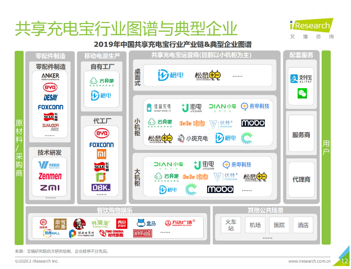 汝阳苹果手机维修分享iPhone 12 如何安全使用共享充电宝 