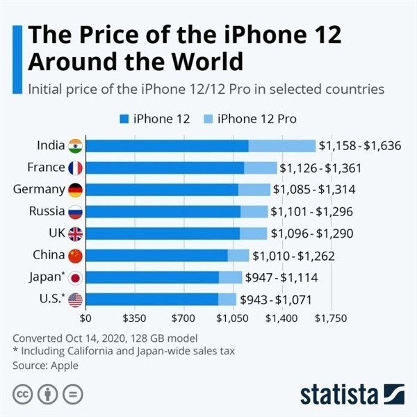 汝阳苹果手机维修分享哪个购买iPhone 12/12 Pro更便宜 